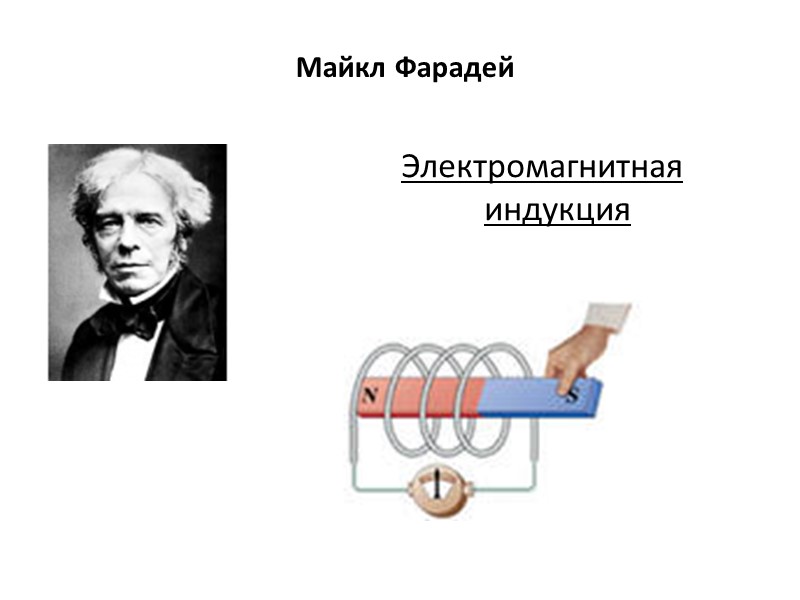 Электромагнитная индукция  Майкл Фарадей